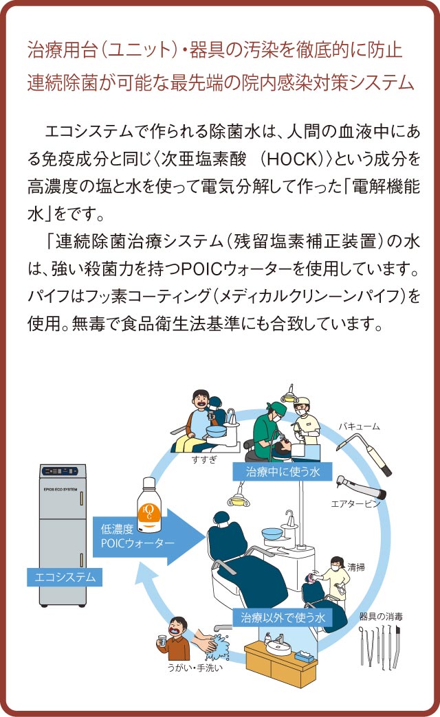 POIC WORKSHOP Vol.5 | 歯医者さんの水は大丈夫？水のきれいな